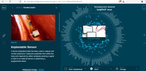 Technology Radar at World Government Summit