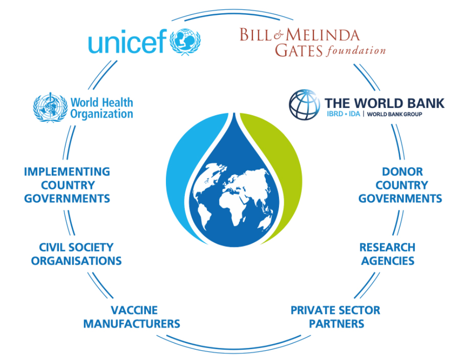 Decade of Vaccines & GAVI