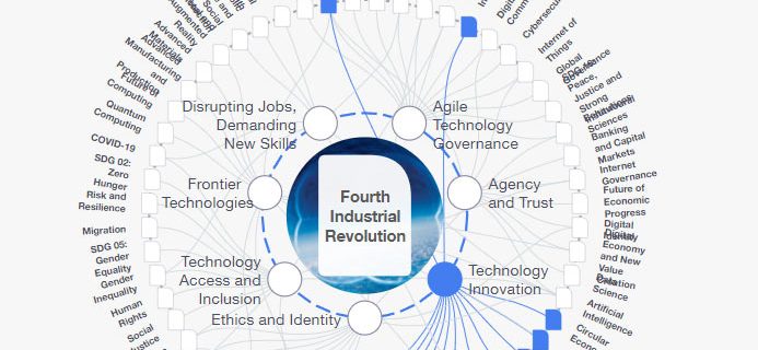 WEF Fourth Industrial Revolution