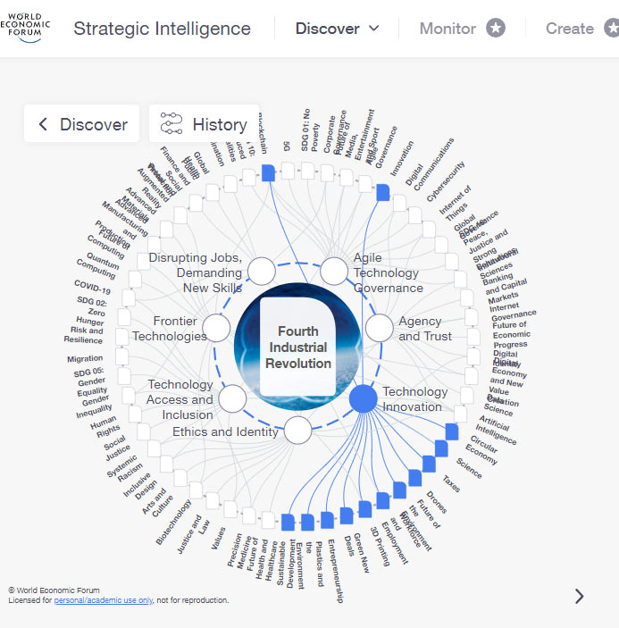 WEF Fourth Industrial Revolution