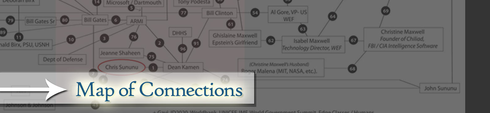 Banner Map of Connections
