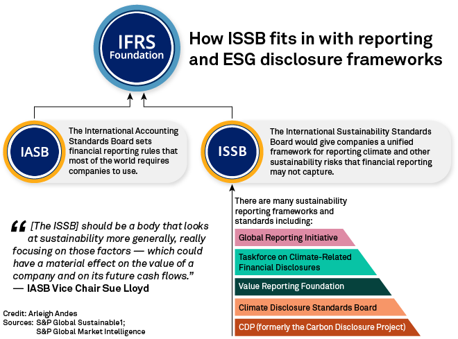 ESG Scores will Make or Break Your Business